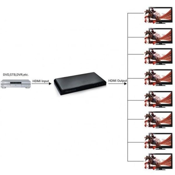 Techly IDATA HDMI2-4K8, HDMI, 8x HDMI, 3840 x 2160 piksler, Sort, Aluminium, 4K Ultra HD