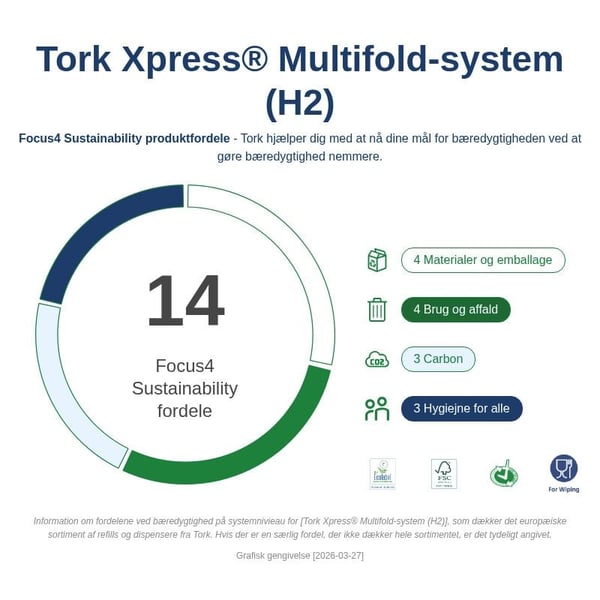 Håndklær Tork H2 Xpress® Premium Z-Fold 2-lags komprimert nyfiber FSC hvit - (12 pakker x 225 stk.)