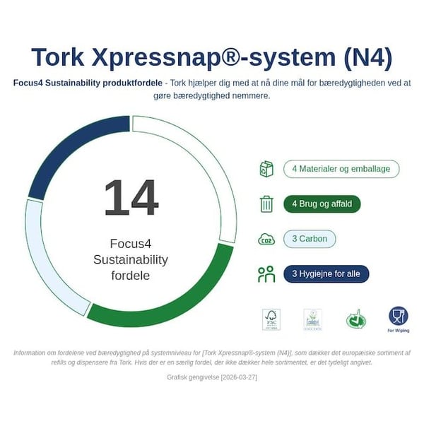 Lautasliina-annostelija Tork Xpressnap® Fit - tiskille