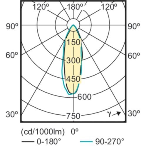 Philips CorePro LED-kohdelamppu GU10 3,5 W 255 lm 36°