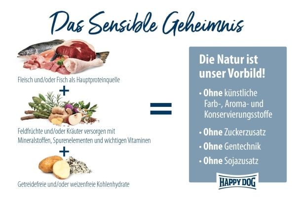 Happy Dog Mini XS Japan, Voksen, Alle hunderaser, Kylling, Ørret, 300 g, Glutenfri