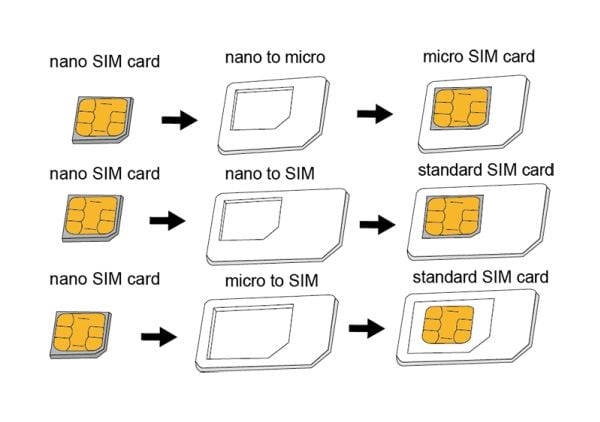 LogiLink AA0047, SIM-kortadapter, Micro-SIM, Nano-SIM, SIM i full størrelse, Micro-SIM, 3 stykker, Hvit, 73 mm