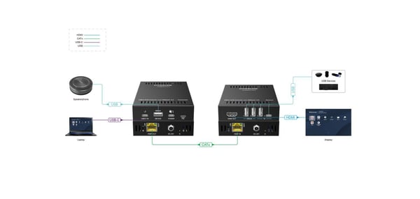 VivoLink - Video/lyd/USB-utvider - HDBaseT 2.0, HDMI, USB 2.0 - opp til 100 m