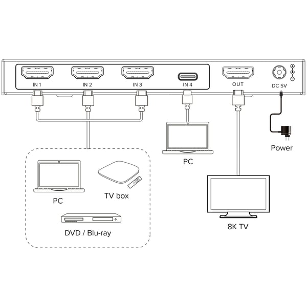 InLine 57885B, HDMI, USB typ-C, metall, sortering, 8 kV, 4 kV