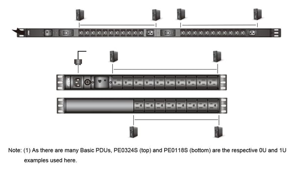 ATEN Basic PDU PE0324SG - Strømfordelerenhet (kan monteres i rack) - AC 100-240 V - 7680 VA - inngang: IEC 60309 32A - utgangskontakter: 24 (2 x IE...