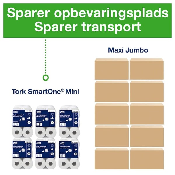 Toiletpapir Tork T9 Advanced SmartOne® Mini 2-lag hvid - (12 ruller pr. karton)