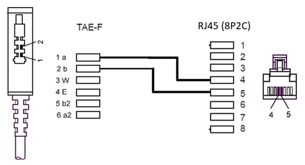 Goobay 71811, 0,5 m, TAE (F), RJ-45, Musta, urosliitin, urosliitin, urosliitin