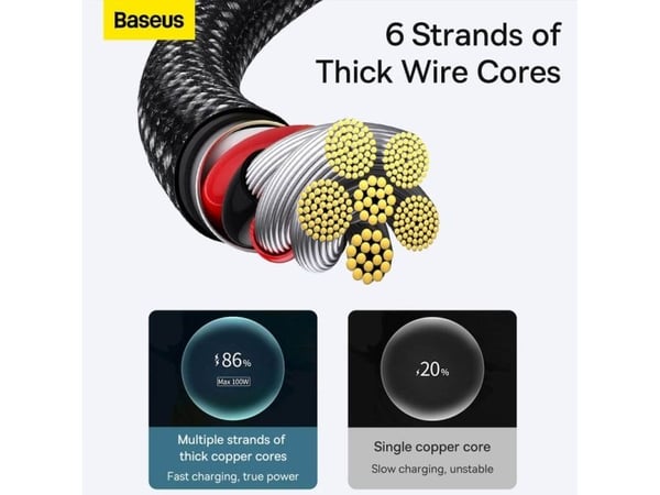 Baseus CAWJ000101, 2 m, USB C, USB C, USB 2.0, 0,48 Gbit/s, Svart