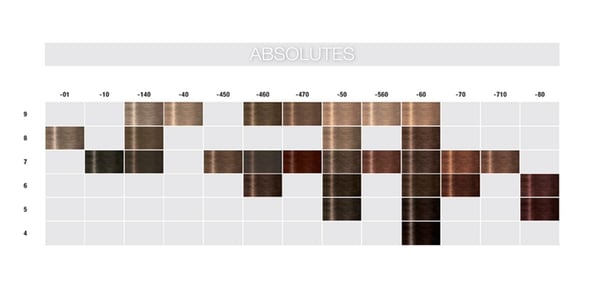 Schwarzkopf Igora Royal Absolutes, Auburn 7-70 (kvinnor) 60 ml