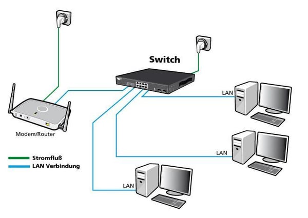 ALLNET 215400, Uhåndtert, L2, Gigabit Ethernet (10/100/1000), Strøm over Ethernet (PoE), Skrivebords-/veggmontering, Kan monteres på vegg