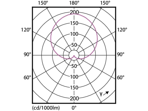 Philips CorePro LEDbulb - LED-glödlampa - form: A60 - glaserad finish - E27 - 5.5 W (motsvarande 40 W) - klass F - varmt vitt ljus - 2700 K - matt