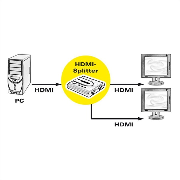 ROLINE 14.01.3585 HDMI-fördelare 4K, 2-vägs