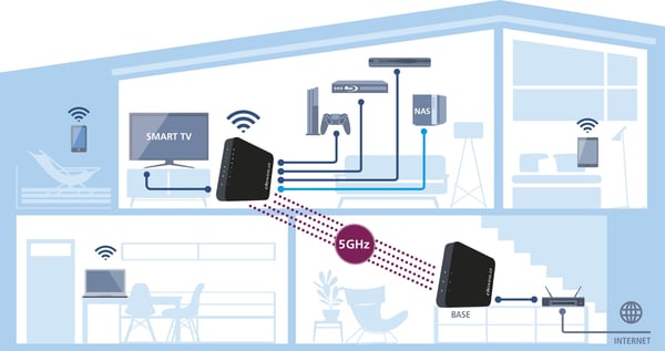 Devolo GigaGate, 1733 Mbit/s, Nätverksansluten (Ethernet), Svart