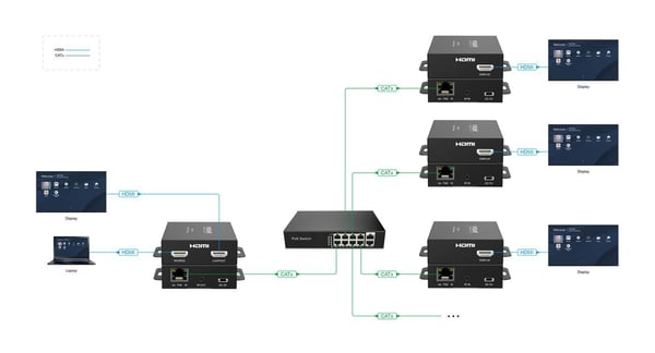 VivoLink - Video/ljud/infraröd förlängare - sändare - HDMI - över CAT 6 - upp till 150 m
