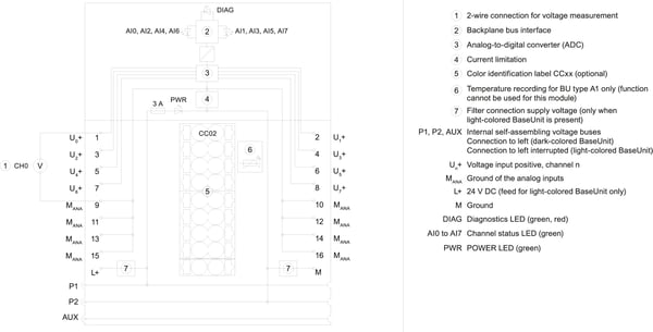 Siemens 6ES7134-6FF00-0AA1, Analog, Strömförsörjning av system, IP20, Multifärg, 19.2-28.8 V, 73 mm