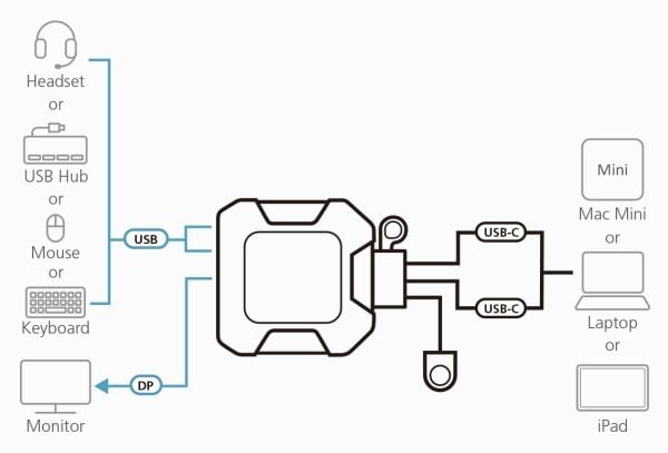 ATEN US3312 - KVM / lyd / USB-svitsj - with remote port selector - 2 x USB 3.2 Gen 1 - 1 lokalbruker - stasjonær - for VanCryst VB905
