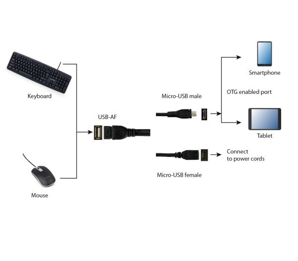 Cablexpert - USB-kabel - USB (hona) till mikro-USB typ B - USB 2.0 OTG - 15 cm - formpressad