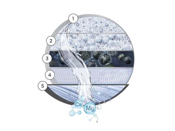 Brita On Tap V-MF vedensuodatinpatruuna On Tap System -järjestelmään, 1 kpl