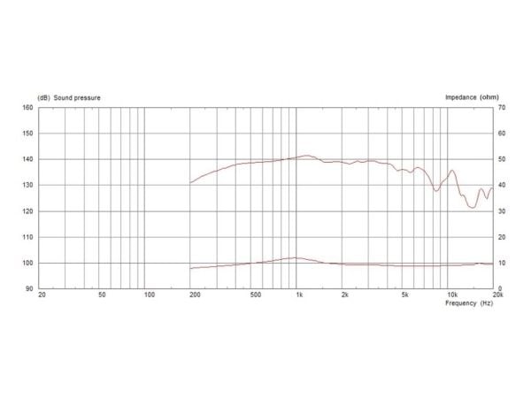 Monacor CDX14-2420/8 #####PA-Horntreiber Bärkapacitet RMS=70 W 8 ?