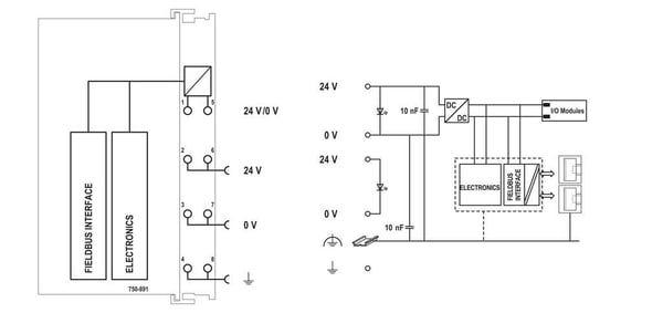 Wago 750-891, Seinään asennettava, IP20, 0 - 55 °C, -25 - 85 °C, 61,5 mm, 71,9 mm