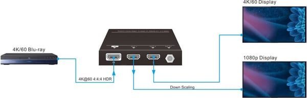 VivoLink - Video/lyd-splitter - 2 x HDMI - stasjonær