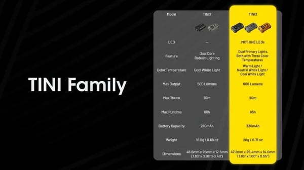 Nitecore TINI3, Avaimenperätaskulamppu, Oranssi, Alumiini, Painikkeet, IP54, LED