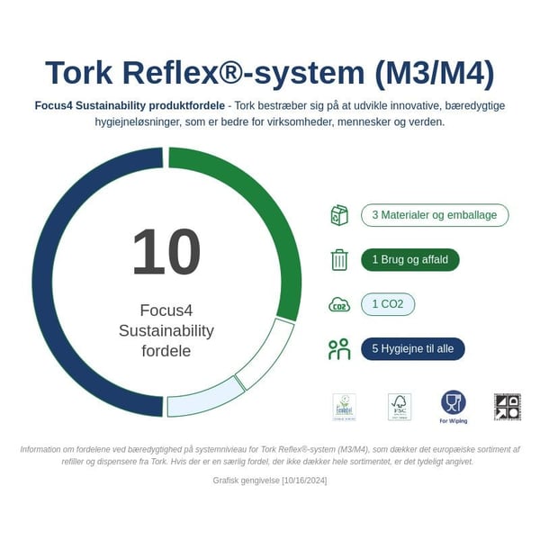 Tork Reflex™ M4 -annostelija, vetopyyhearkeille, musta