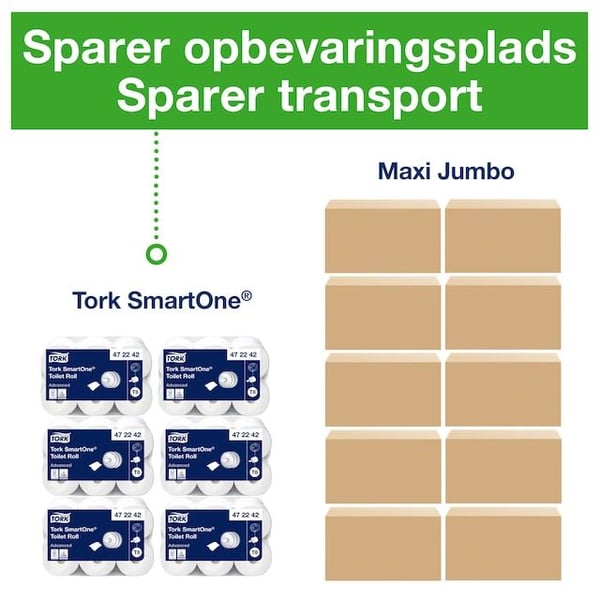Toalettpapper Tork T8 SmartOne® Advanced, 2-lagers, vitt - (6 rullar per kartong)