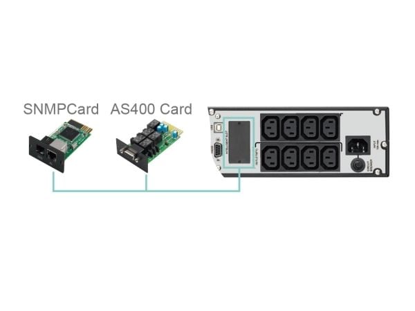 FSP Eufo - UPS (rackmonterbar/extern)