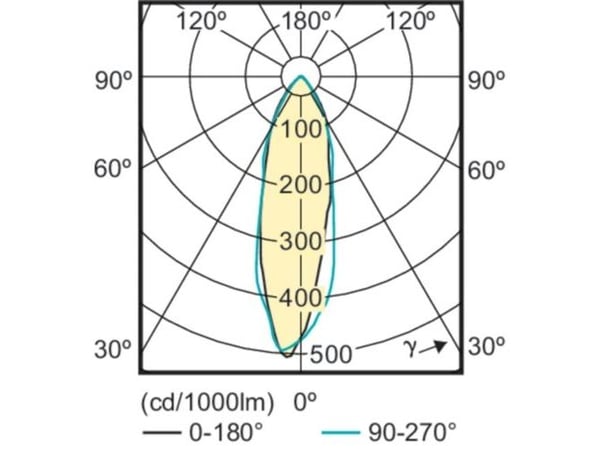 CorePro LED Spot 2,7W 827, 215 lumen, GU10, 36°