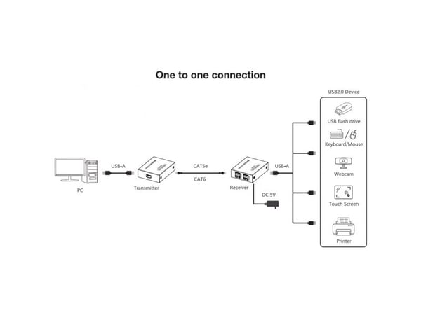 Techly IUSB-EXTEND1504P, AV-lähetin ja -vastaanotin, 150 m, Langallinen, Musta