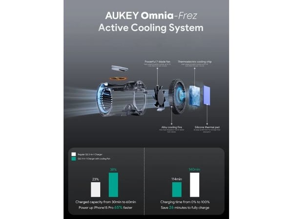 AUKEY LC-MC311A 3-in-1 langaton latausteline, Qi2 15 W, PD 30 W
