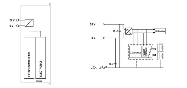 Wago 750-862, Seinään asennettava, IP20, 0 - 55 °C, -25 - 85 °C, 49,5 mm, 71,9 mm