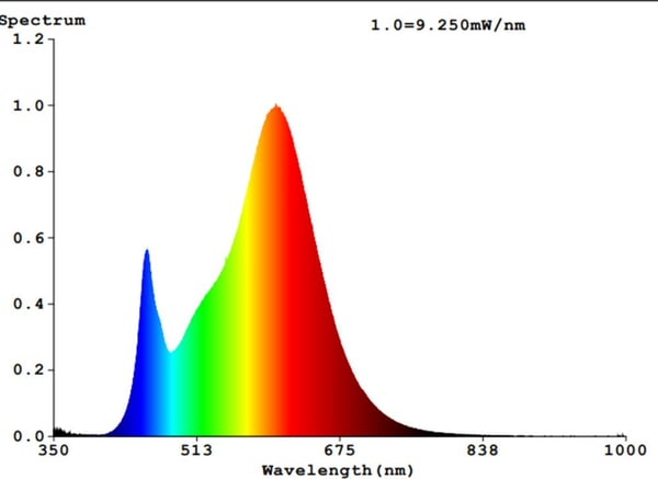 EGLO E14 LED C37 opal lyspære med varmt hvitt lys