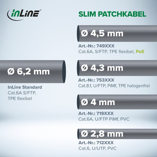 InLine 74902W, 2 m, Cat6a, S/FTP (S-STP), RJ-45, RJ-45, Hvit