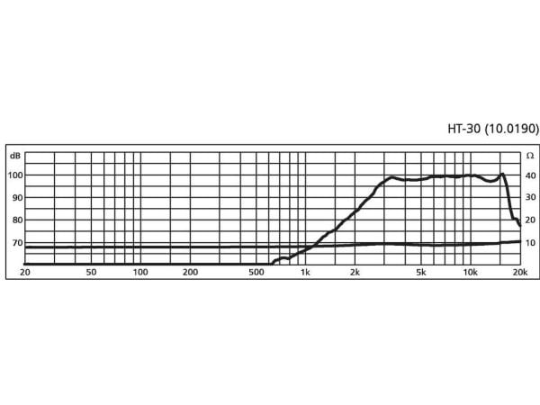 Monacor 0100190