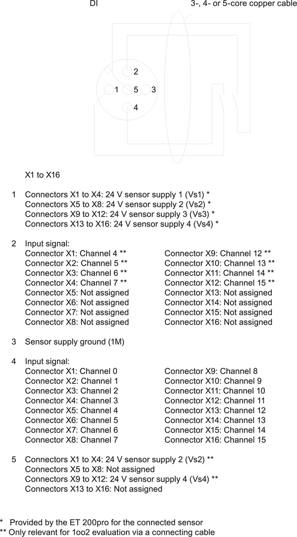 Siemens 6ES7194-4DD00-0AA0, 20.4, 28.8 V, 130 mm, 621 g, 134 mm, 116 mm, 68 mm