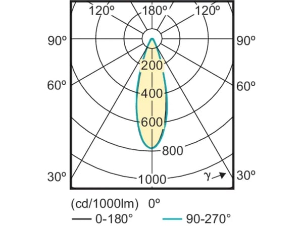Philips CorePro LEDspot - LED-spotlight - GU10 - 3.5 W (motsvarande 35 W) - klass F - svalt vitt ljus - 4000 K