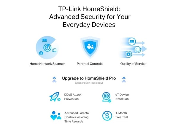 TP-Link Archer AX55 Pro-router, Wi-Fi 6, AX3000, 2,5GE, sort