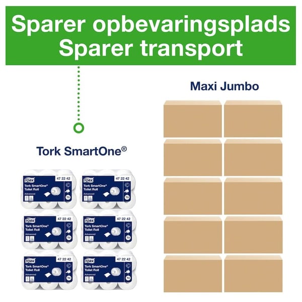 Toalettpapir Tork T8 SmartOne® 2-lags hvitt 207 m - (6 ruller per kartong)