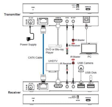 Vivolink VLKVM150