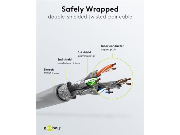 Goobay 66654, 1 m, Cat6, S/FTP (S-STP), RJ-45, RJ-45, Grå, Röd