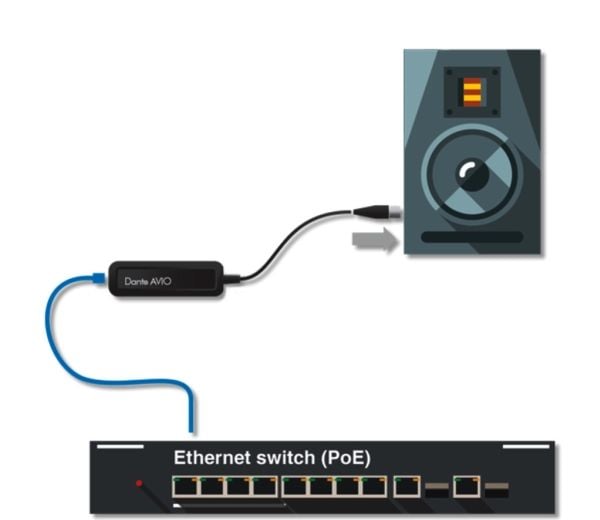Audinate AVIO Analog 1Ch Dante Output Adapter |