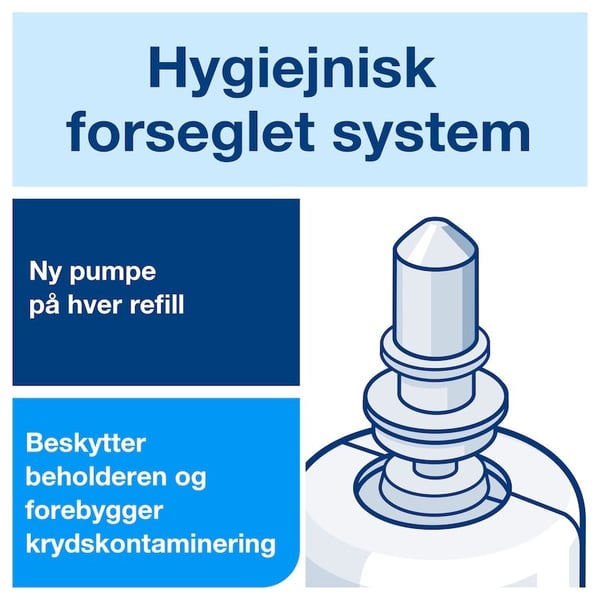 Skumsåpe Tork S4 Antimikrobiell Premium 1000 ml - (6 stk. x 1000 ml per kartong)