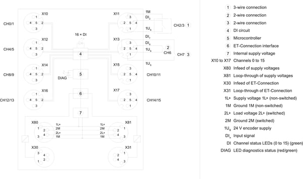 Siemens 6ES71415AH000BA0