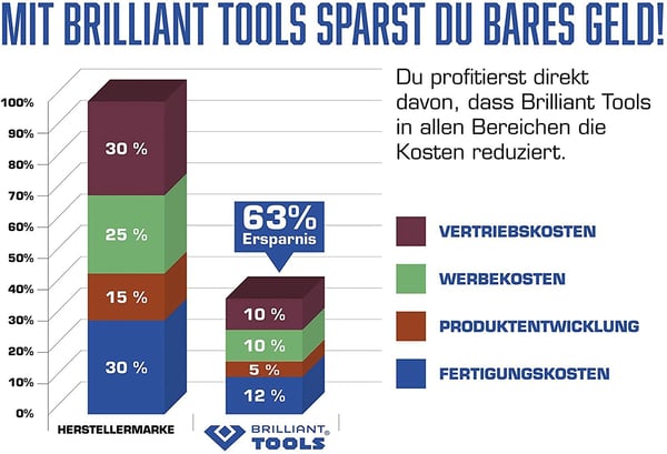 KS TOOLS Werkzeug-maschinen GmbH dobbel ringnøkkel, offset, 30 x 32 mm (BT012911)