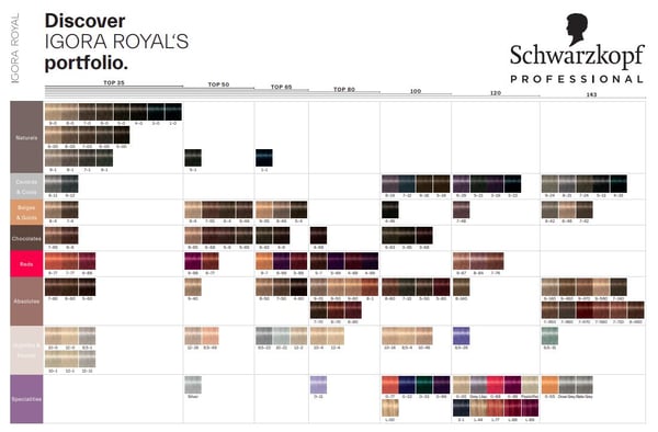 Schwarzkopf Igora Royal, Brun, 6-0, Kvinder, 60 ml, Rør, Aqua, Water, Eau, Cetearyl Alcohol, Glyceryl Stearate, Ammoium Hydroxide, Ceteareth 20,...
