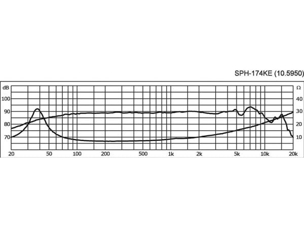 Monacor SPH-174KE 6,5 tuuman 16,8 cm laajakaistakaiutinrunko 50 W 8 Ω