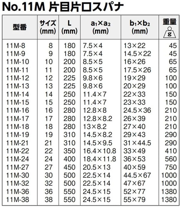 Bahco 11M-19, 310 mm, 290 g