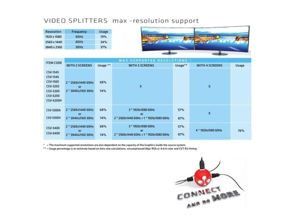 Club 3D CSV-6200H MST-keskitin, DisplayPort 1.2 - 2x HDMI